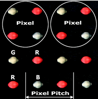 Pixels of LED video screens